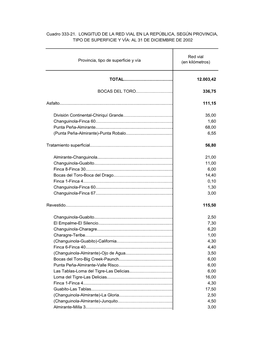 Provincia, Tipo De Superficie Y Vía TOTAL