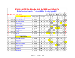 CAMPEONATO MUNDIAL DA ISAF CLASSE LASER RADIAL Clube Naval De Cascais - Portugal, 28/6 a 10 De Julho De 2007 Qualifying Series Final Series MR