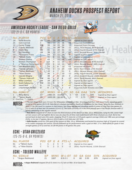 Anaheim Ducks Prospect Report March 21, 2018