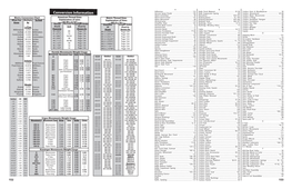 Conversion Information Aerosol Spray Heads