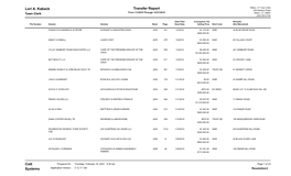 Land Transfer Report for 2019