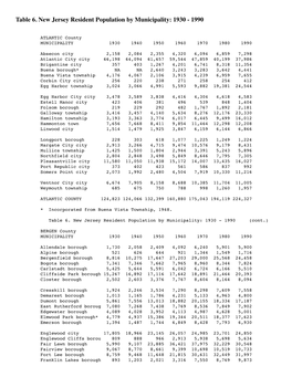 Table 6. New Jersey Resident Population by Municipality: 1930 - 1990