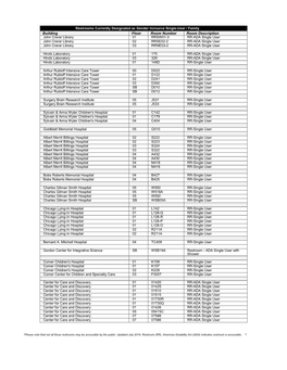 Building Floor Room Number Room Description