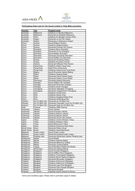 Participating Hotel Lists for the Ascott Limited in Triple Miles Promotion