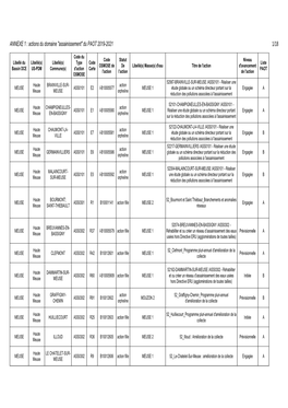 Assainissement" Du PAOT 2019-2021 1/18