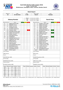 Coal India Hockey India League 2016 Dabang Mumbai Ranchi Rays