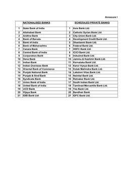 Annexure I NATIONALISED BANKS SCHEDULED PRIVATE BANKS 1