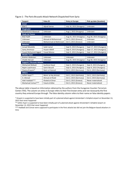 The Paris-Brussels Attack Network Dispatched from Syria