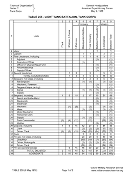 Table 255 Light Tank Battalion, Tank Corps 9-May-1918