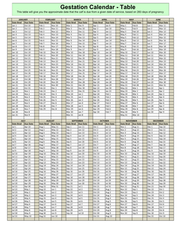 Gestation Table (283 Days)