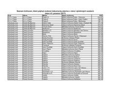 Seznam Knihoven, Které Půjčují Zvukové Dokumenty Zdarma V Rámci Výměnných Souborů (Stav K 6