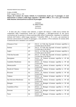 Codice A16000 D.D. 3 Giugno 2016, N. 185 Elenco Dei Comuni Che Hanno Istituito La Commissione Locale Per Il Paesaggio Ai Sensi D