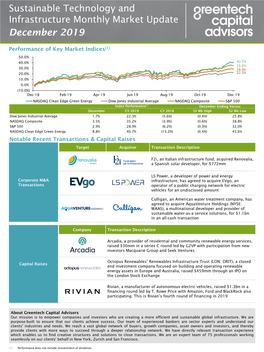 Sustainable Technology and Infrastructure Monthly Market Update December 2019