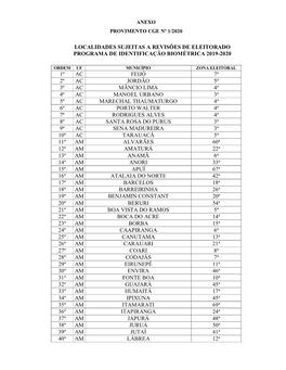 Localidades Sujeitas a Revisões De Eleitorado Programa De Identificação Biométrica 2019-2020