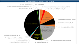 Fentanyl Related Chemicals and Other Opioids (10/09/18)