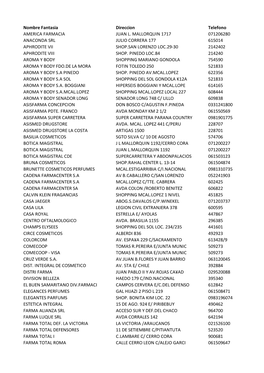 Nombre Fantasia Direccion Telefono AMERICA FARMACIA JUAN L. MALLORQUIN 1717 071206280 ANACONDA SRL JULIO CORRERA 177 615014 APHR