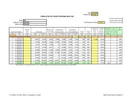 Cumulative SBA Set-Aside Program Analysis