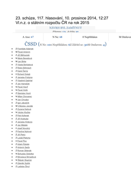 23. Schůze, 117. Hlasování, 10. Prosince 2014, 12:27 Vl.N.Z. O Státním Rozpočtu ČR Na Rok 2015 NÁVRH BYL ZAMÍTNUT Přítomno: 179 | Je Třeba: 90