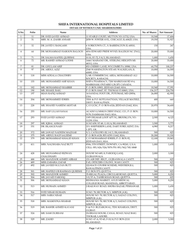 SHIFA INTERNATIONAL HOSPITALS LIMITED DETAIL of WITHOUT CNIC SHAREHOLDERS S.No