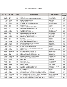 2013 FEBRUARY RADIO & TV AUDIT FCC ID Call Sign Class Licensee