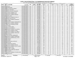 Membership Register MBR0009