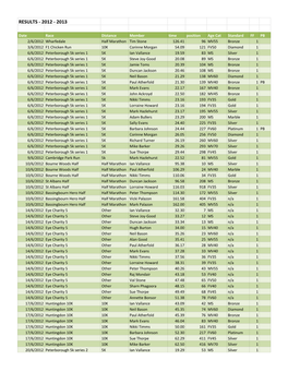 Results - 2012 - 2013