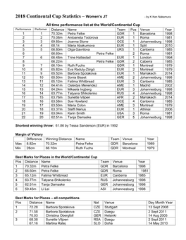 2018 Continental Cup Statistics – Women's JT