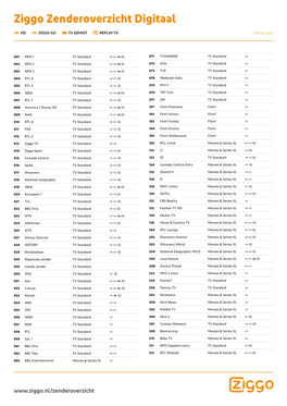 Ziggo Zenderoverzicht Digitaal