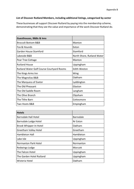 Appendix B List of Members.Pdf