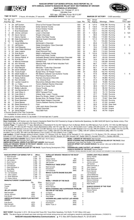 Lead Fin Pos Driver Team Laps Pts Bns Pts Winnings