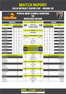 PNG Hunters V Burleigh Bears