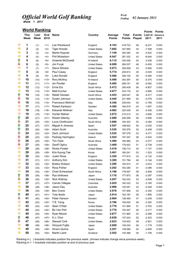 Official World Golf Ranking Ending 02 January 2011 Week 1 2011