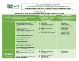 Inversion, Infraestructura Y Desarrollo Productivo Agropecuario”