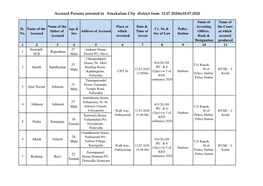 Accused Persons Arrested in Ernakulam City District from 12.07.2020To18.07.2020