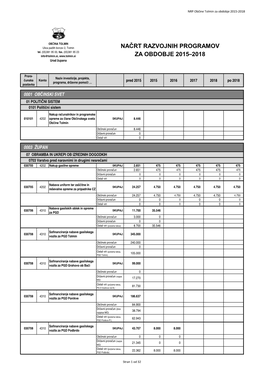 NRP 2015-2018 (Uskladitev PP 041701)