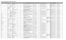 Unclaimed Dividend for 2014-15 As on 17/07/2018