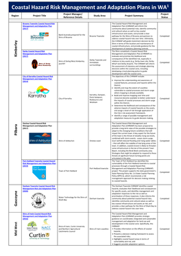 Coastal Vulnerability Projects