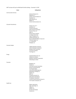 MDT Tax Aware All Cap Core SMA Model Portfolio Holdings -- December 31, 2020