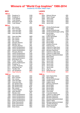Winners of “World Cup Trophies” 1986-2014 Compiled by Tron Espeli / Magne Teigen
