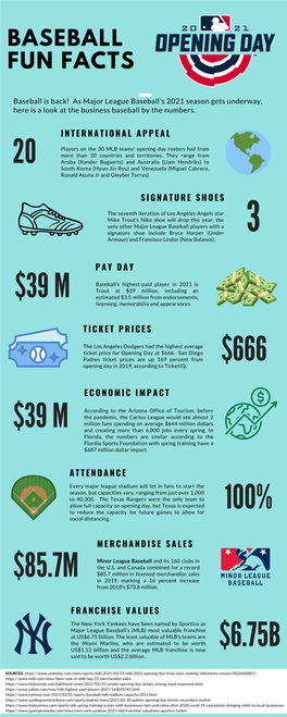 MLB Opening Day Infographic