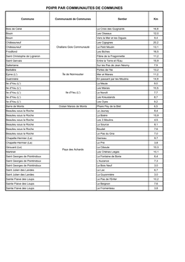 Pdipr Par Communautes De Communes