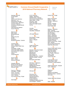 National Pharmacy Network Chains