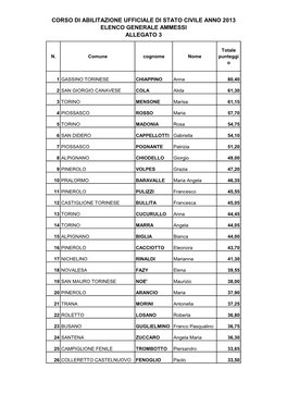 Tabella Corso Ufficiali Stato Civile 2013