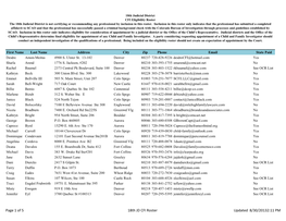 Of 5 18Th JD CFI Roster Updated 8/30/20132:11 PM