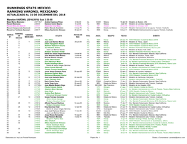 Ranking Maratón Varonil 2016-2018