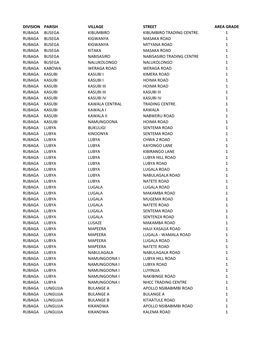 Rubaga Division Grades