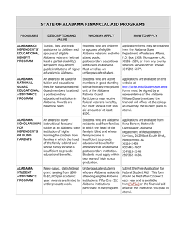 State of Alabama Financial Aid Programs