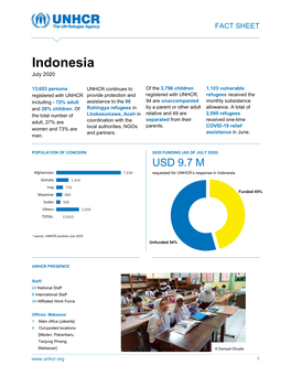 Indonesia Country Fact Sheet