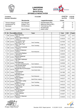 LANGRENN Menn Senior Sprint Prolog OFFISIELLE RESULTATER