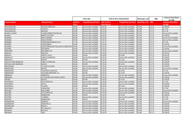 Receiving a Call SMS Contract Data Rates Per MB Country Name Network Name Contract Voice Prepaid/Top-Up Voice Calls to SA Or
